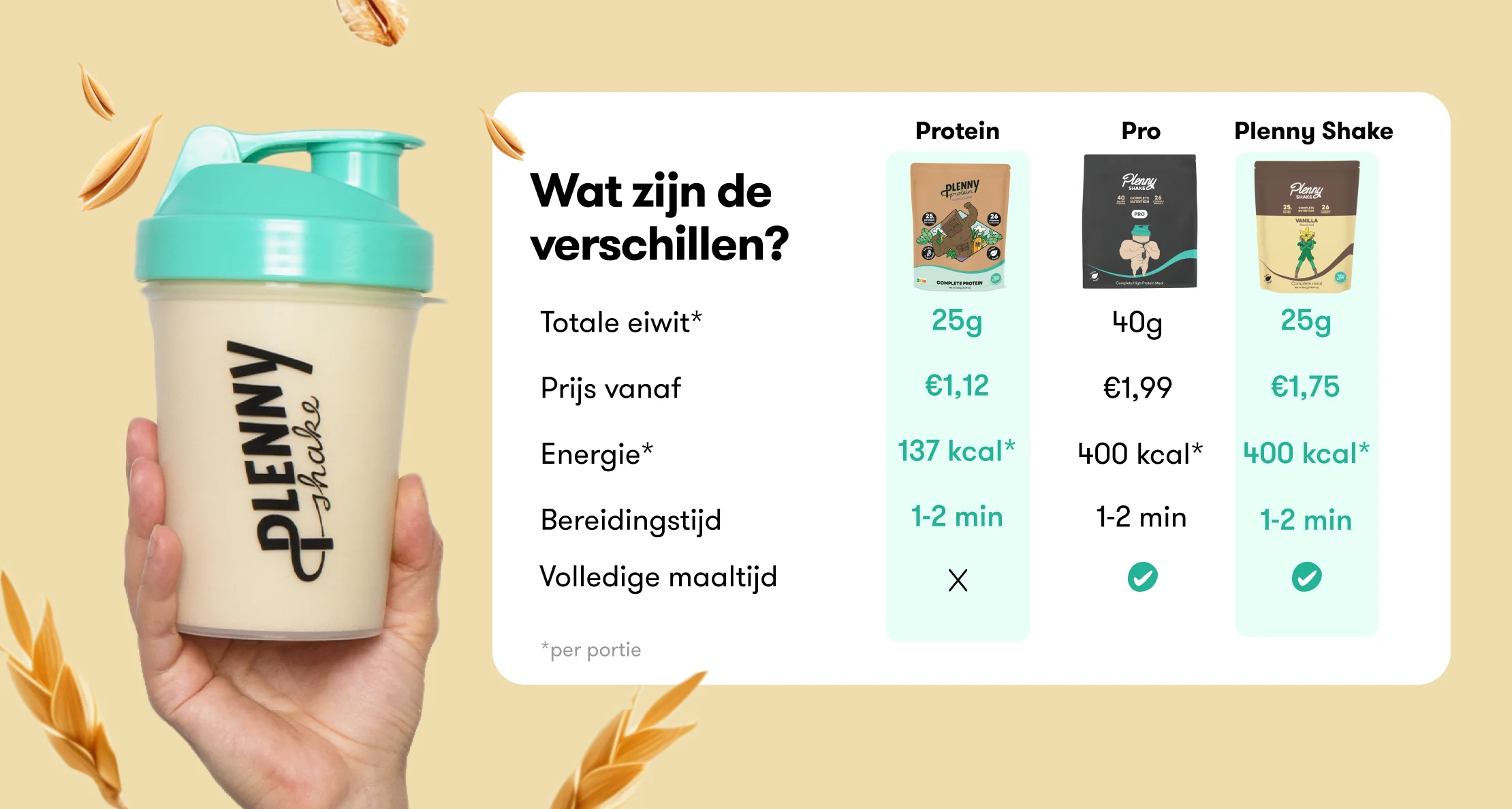 Plenny Protein Shake - Image 18