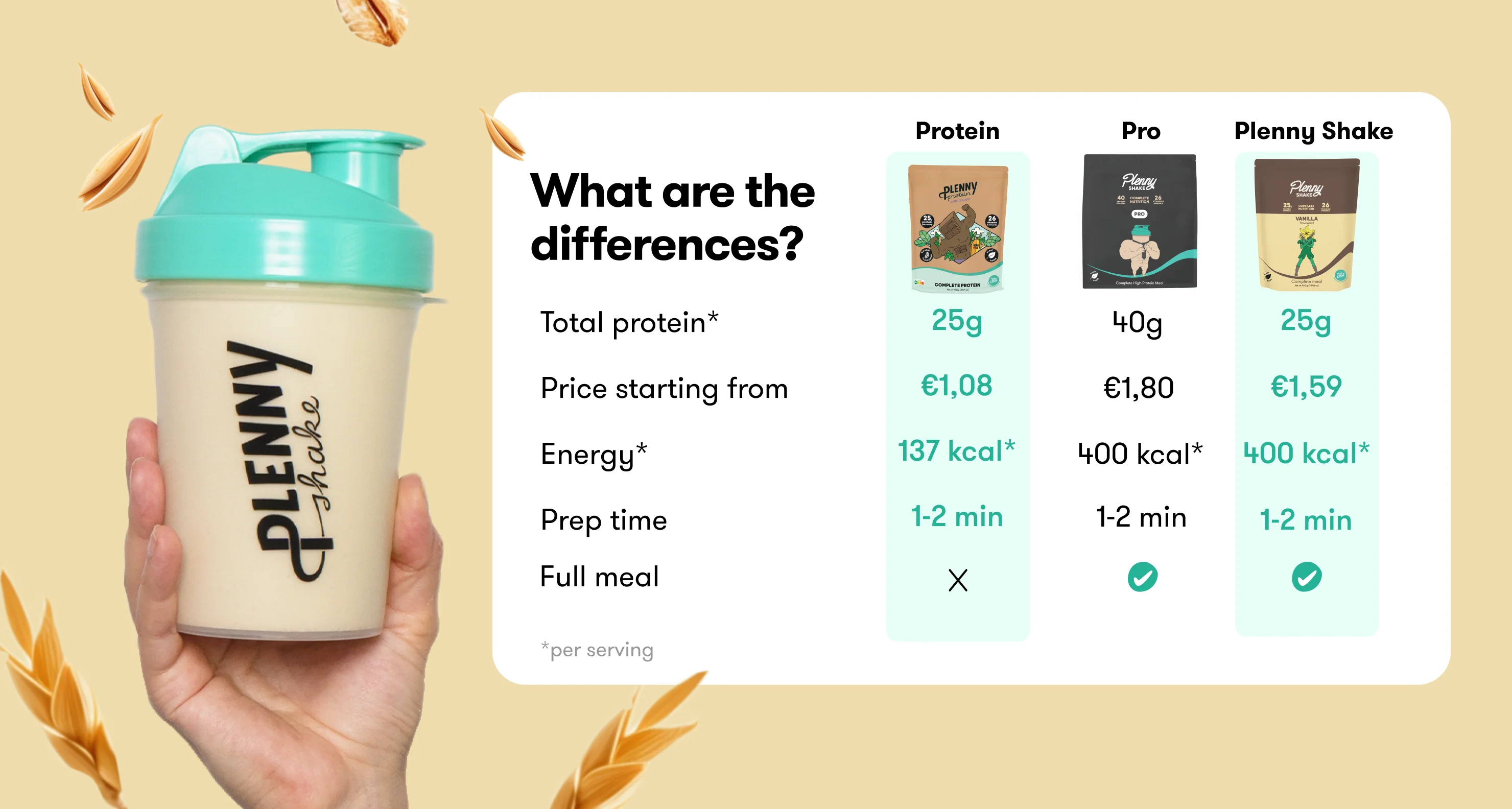 Plenny Protein Shake - Image 4